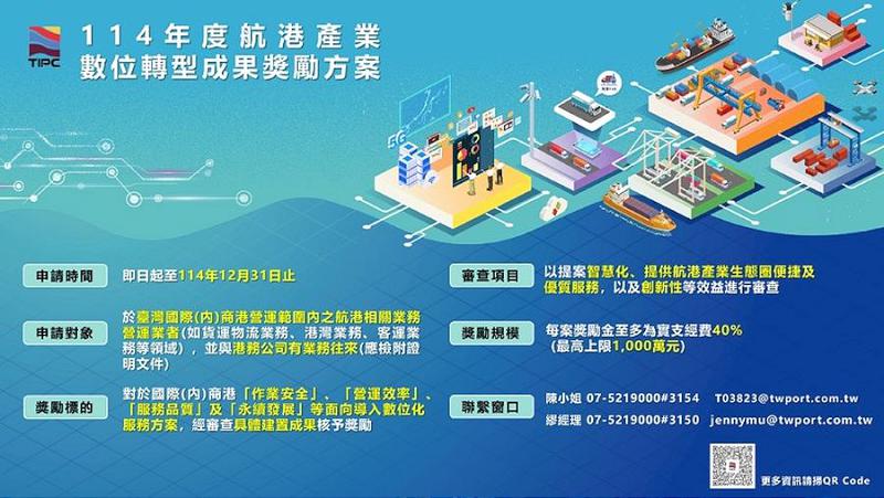 千萬補助開放申請!港務公司力挺航港數位轉型、投資效益翻四倍