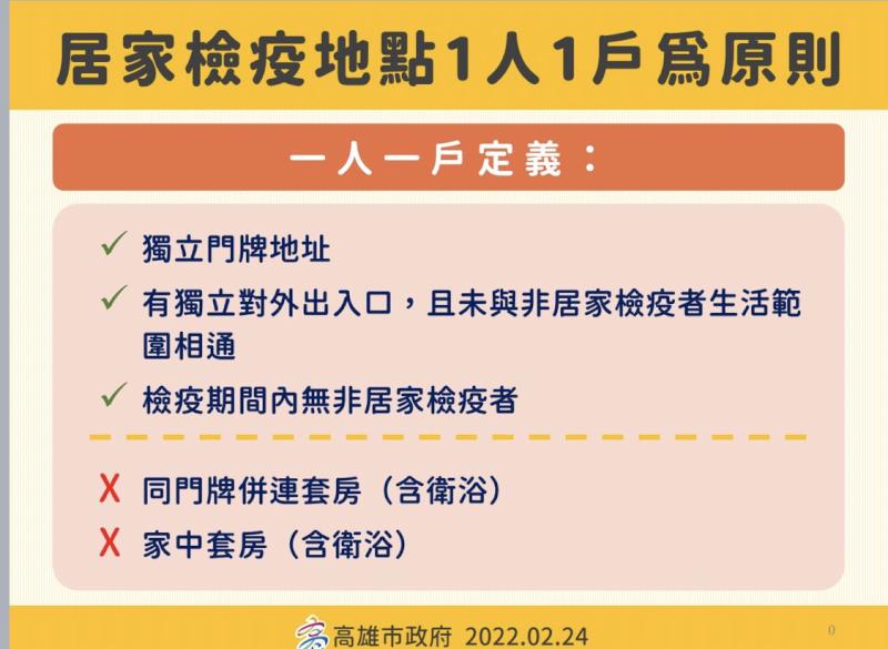 高市加嚴抽查訪視香港入境班機 居家隔離檢疫續採一人一戶方式
