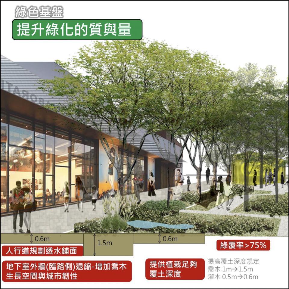 打造舒適步行環境提升都市防洪韌性 高市府都市設計審議原則修正實施