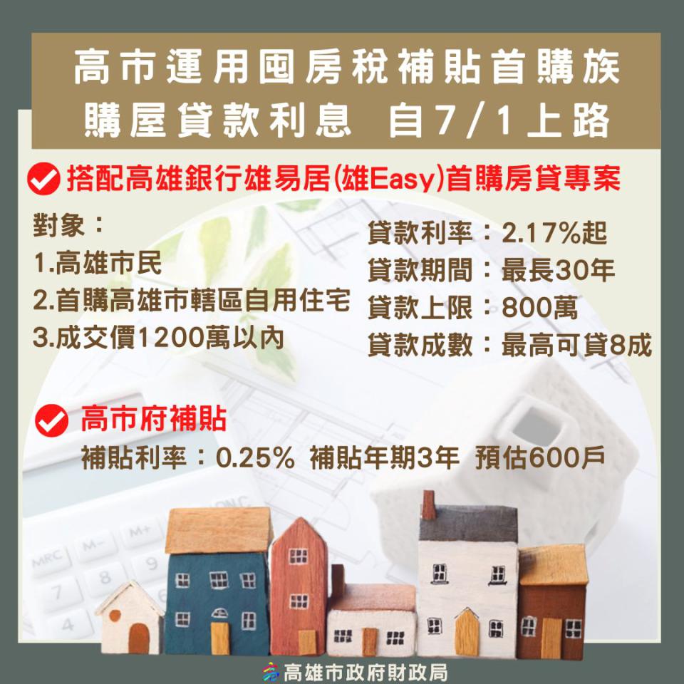 財政局課徵非自住房屋稅 結合高銀首購房貸優惠方案嘉惠弱勢
