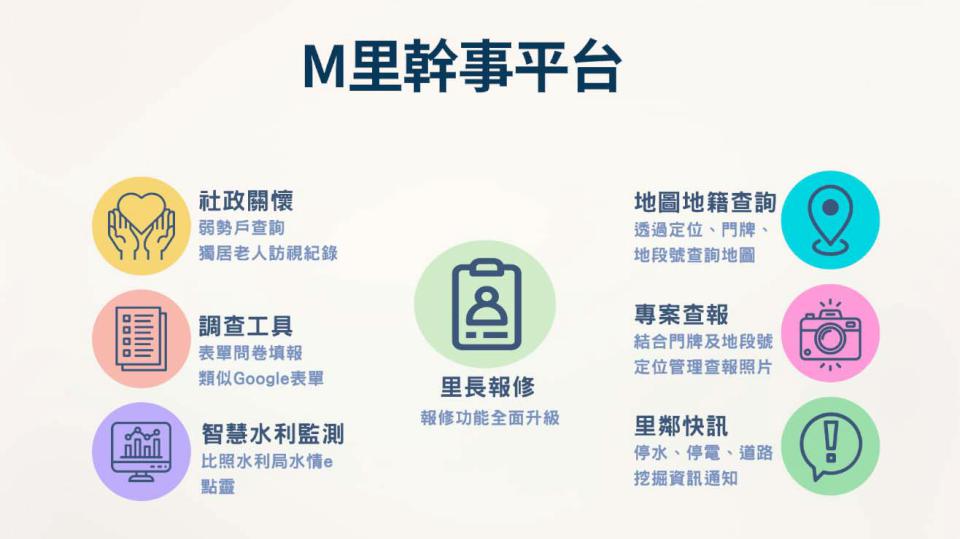 高市民政局M里幹事平台整合相關單位公開資訊 即時查詢提升服務品質