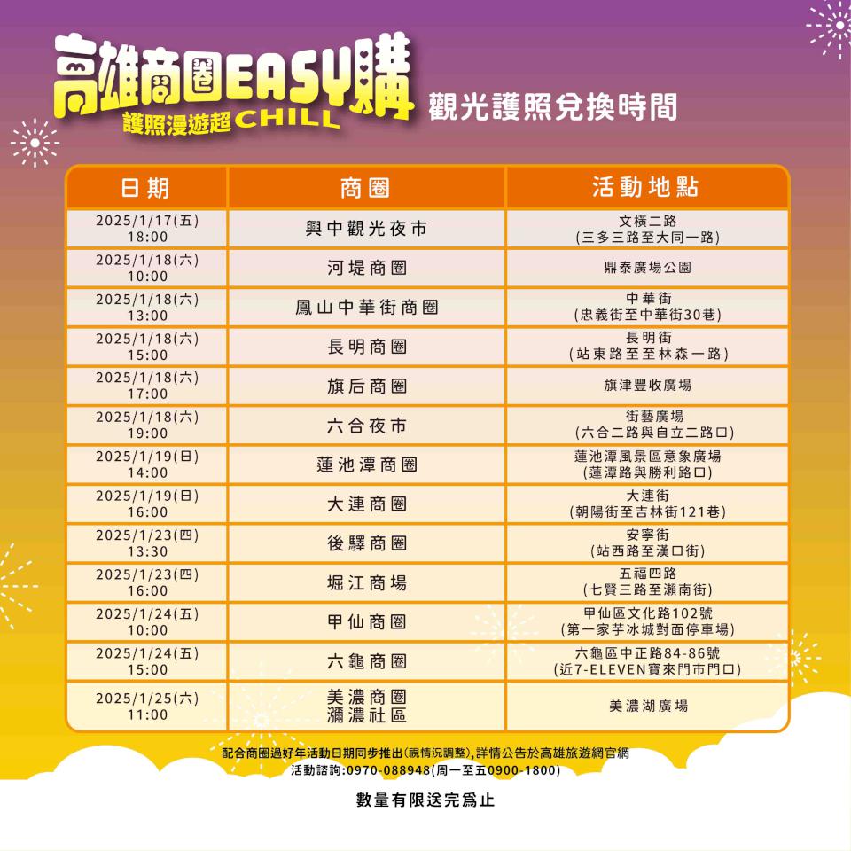 總價值超過3萬元!2025新春高雄商圈EASY購 限量高雄觀光護照大方送