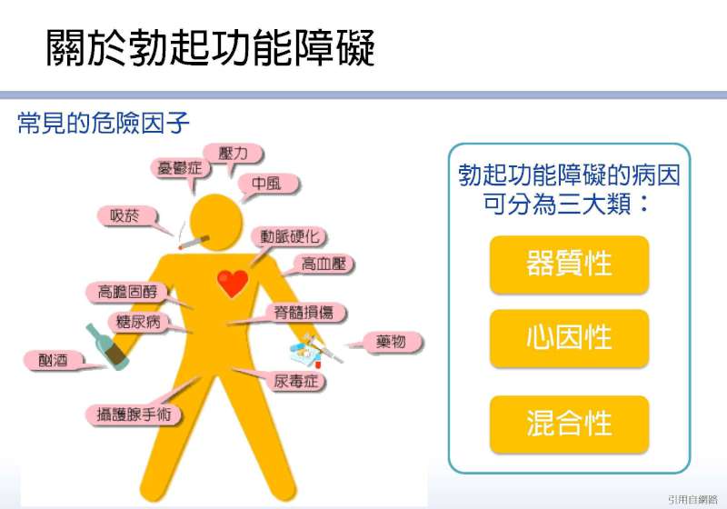 民生醫院泌尿科引進低能量體外震波治療 助中年男重振雄風