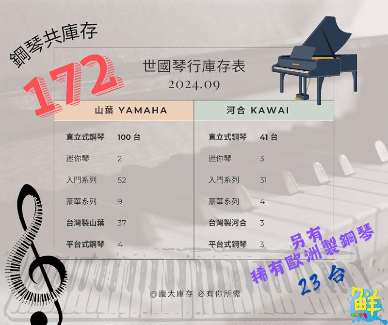 高雄在地口碑老字號! 學琴路上事半功倍的好幫手 世國琴行