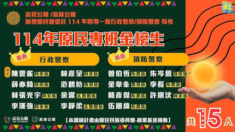 考上了!第二屆高雄原住民四等警消考衝班15人上榜 阿美族陳雲雀奪得探花