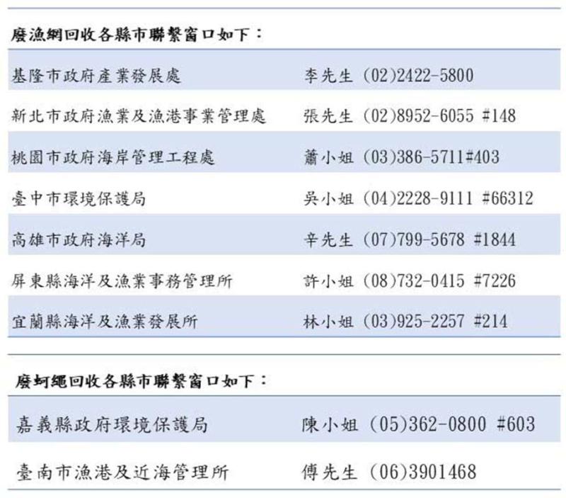 海保署試辦9縣市廢漁網保麗龍回收 109、110年再利用率達58%