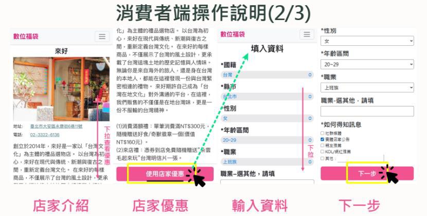 高雄績優商圈縱貫線推動店家數位參與   宣示成立商圈推動聯盟 