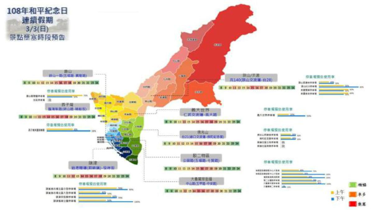 228連假高雄市區車潮湧現 交通局籲善用大眾運具省時便利