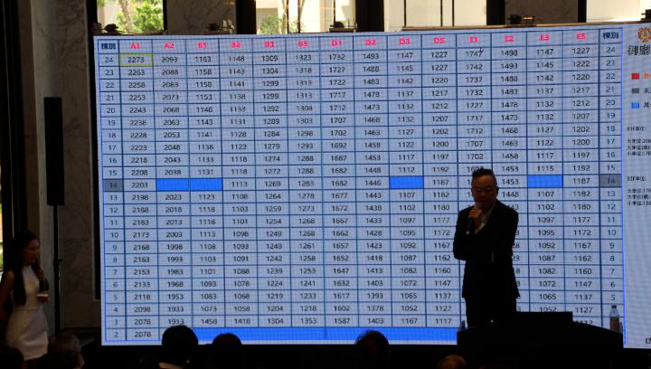 城揚建設集團高市文山特區景觀豪宅御廳苑 逾200戶搶進坪數車位再讓利優惠 