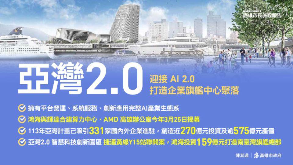 市府澄清亞灣多功能特定區開發率超過八成 亞灣2.0計畫積極推動中