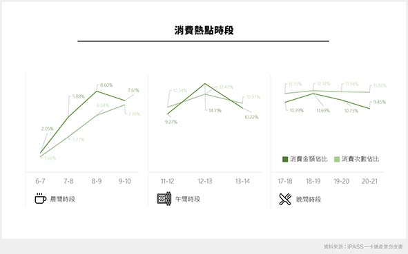 一卡通票證揭示2022年產業白皮書聚焦數據賦能 從4大場景一窺電子支付產業面貌