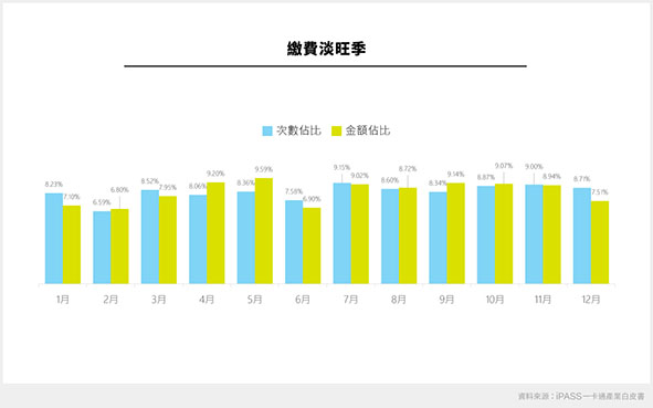 一卡通票證揭示2022年產業白皮書聚焦數據賦能 從4大場景一窺電子支付產業面貌