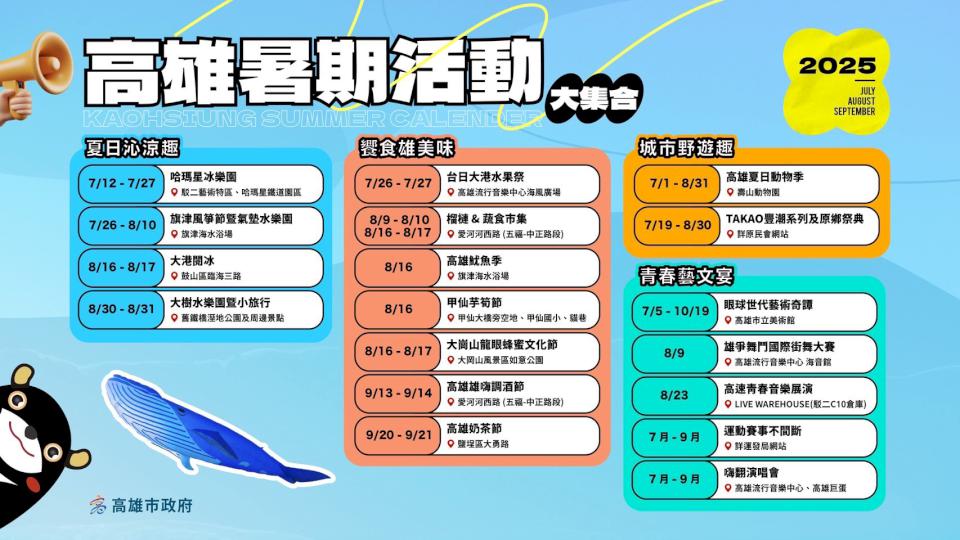 【第313期】暑期狂歡 首選高雄 精彩活動接連不斷 帶您創造夏日繽紛回憶