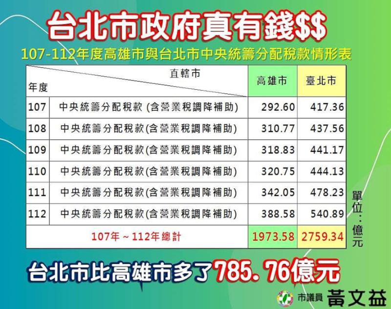 每逢選舉必抹黑?民進黨高市議員黃文益痛批國民黨高雄市立委候選人應表態