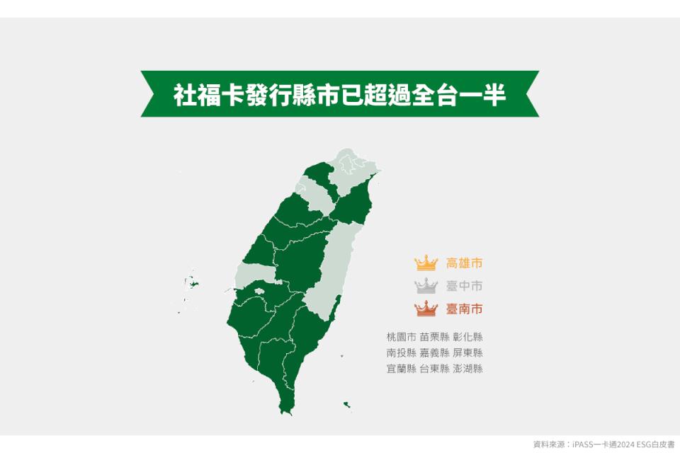 一卡通票證揭示2024 ESG白皮書 預告高市駁二特區P3倉庫推10週年主題展