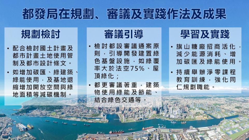 力拼高雄淨零轉型!都發局全方位建構大高雄城鄉發展