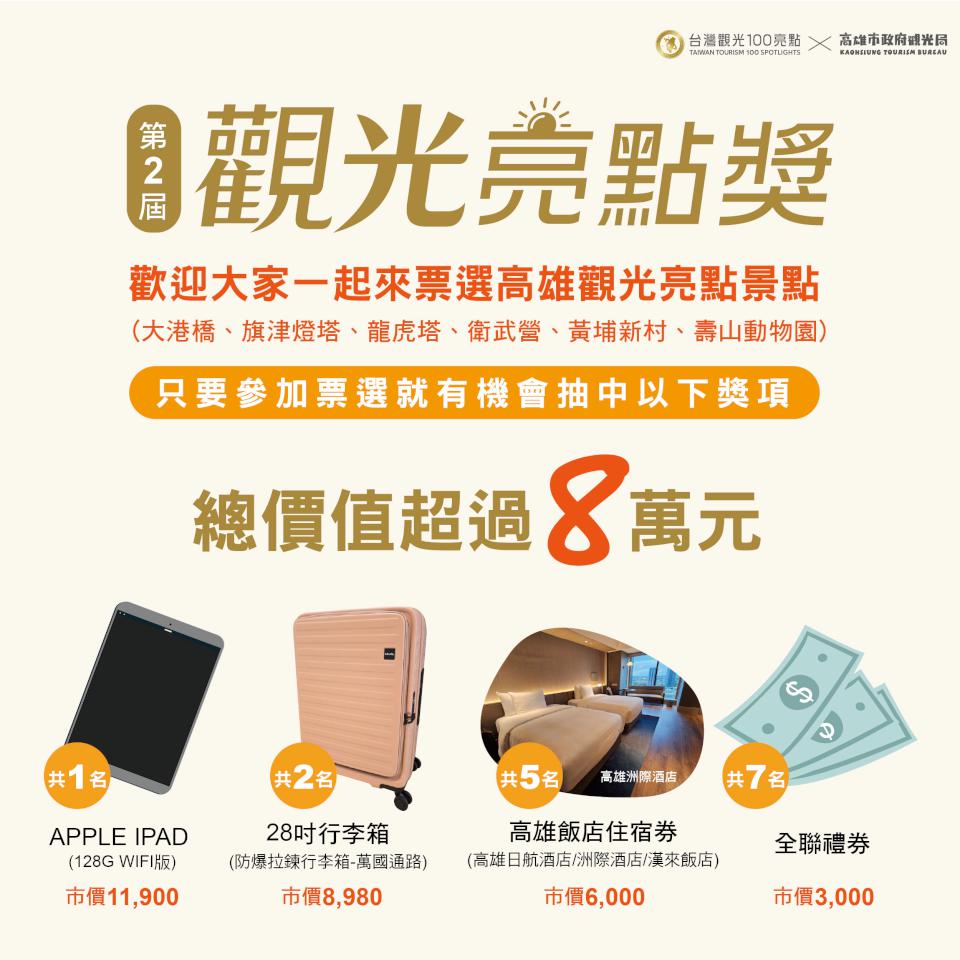 高雄六大景點強勢問鼎「台灣觀光亮點獎」 票投高雄 好康等你抽!