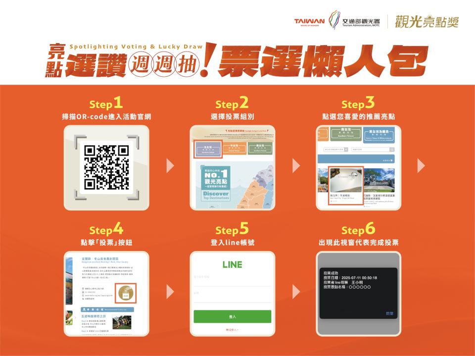 高雄六大景點強勢問鼎「台灣觀光亮點獎」 票投高雄 好康等你抽!