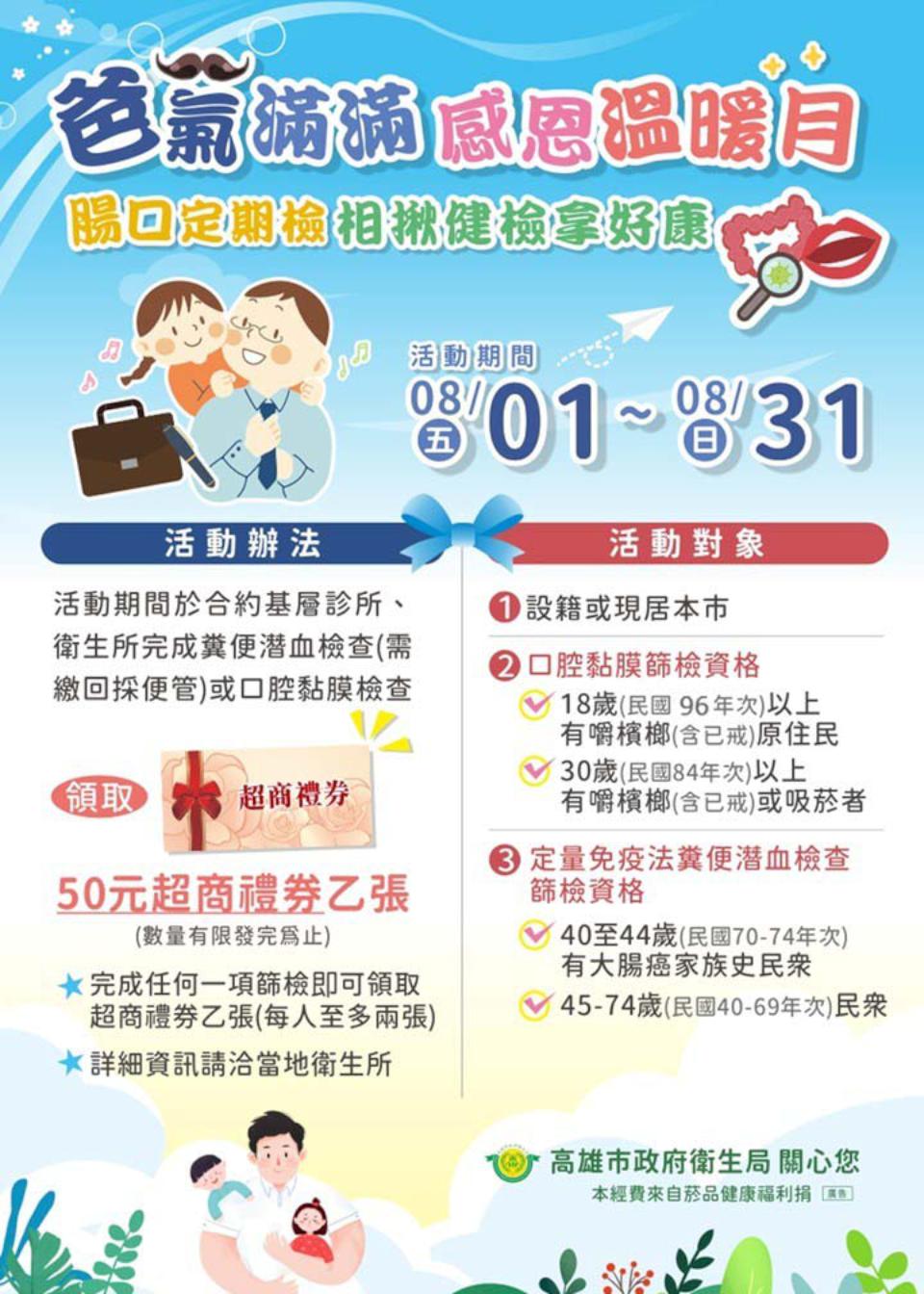 8月1日至31日篩檢口腔黏膜及大腸防癌 高市衛生局贈超商禮券50元