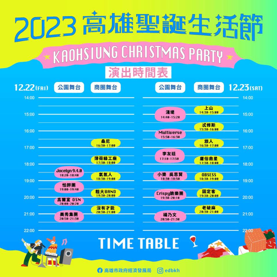 2023高雄聖誕生活節12月22、23日相約中央公園 主題市集網羅逾200處店家設攤