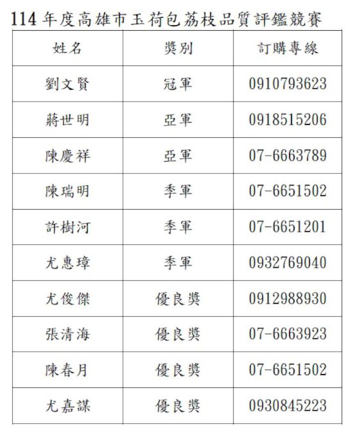 農業局114年金鑽鳳梨、玉荷包荔枝品質及果園評鑑賽 大樹區2農友稱霸