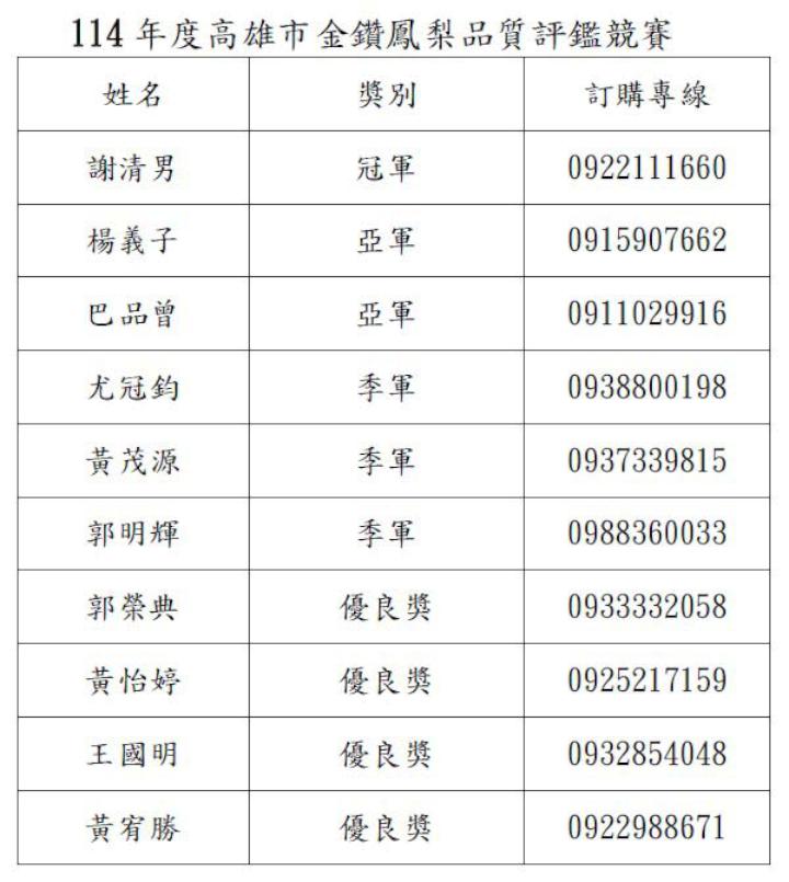 農業局114年金鑽鳳梨、玉荷包荔枝品質及果園評鑑賽 大樹區2農友稱霸