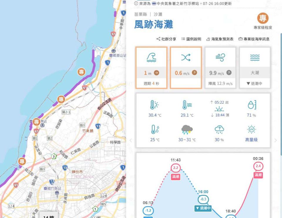 海委會籲善用GoOcean海洋遊憩風險資訊系統掌握海氣象 正確穿戴護具裝備安全玩