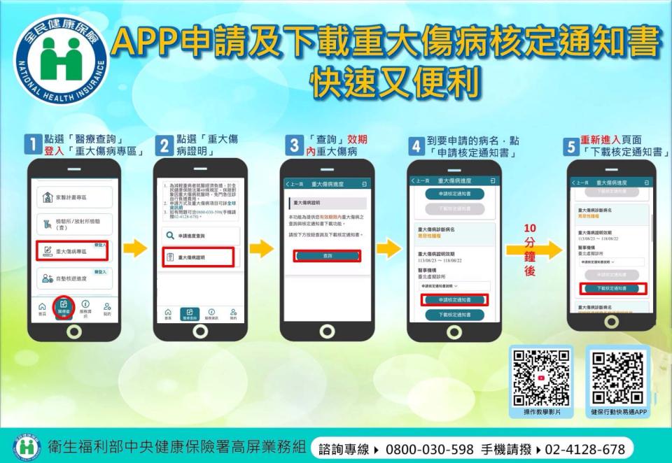 申請重大傷病證明 健保署高屏業務組鼓勵下載健保快易通APP省時便利