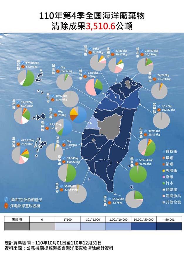全台臨海19縣市110年第四季海廢量逾3510公噸 海保署試辦回收再利用9縣市參與