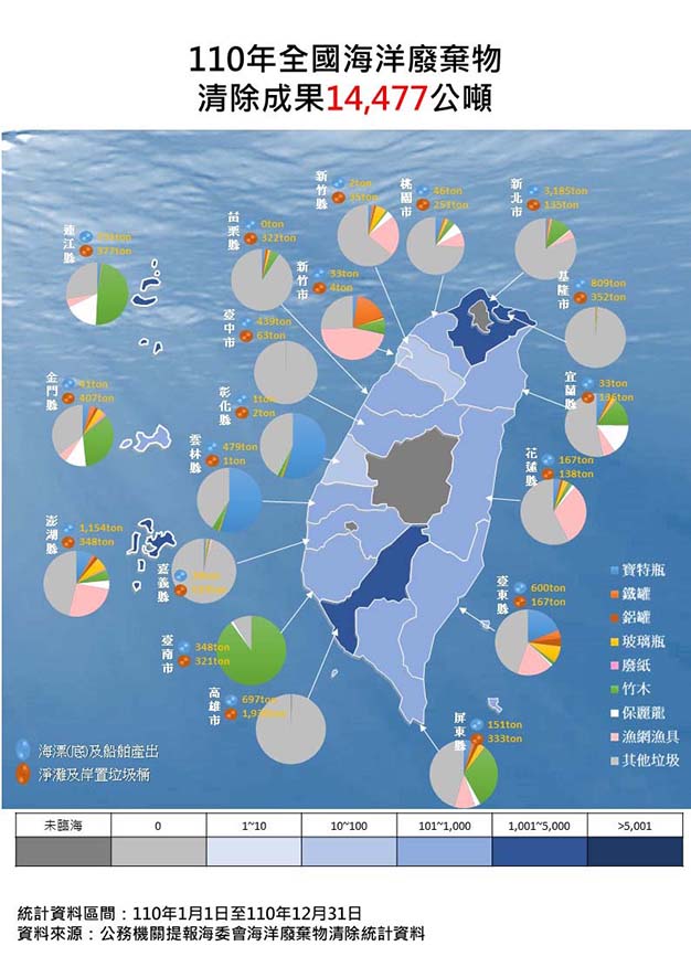 全台臨海19縣市110年第四季海廢量逾3510公噸 海保署試辦回收再利用9縣市參與