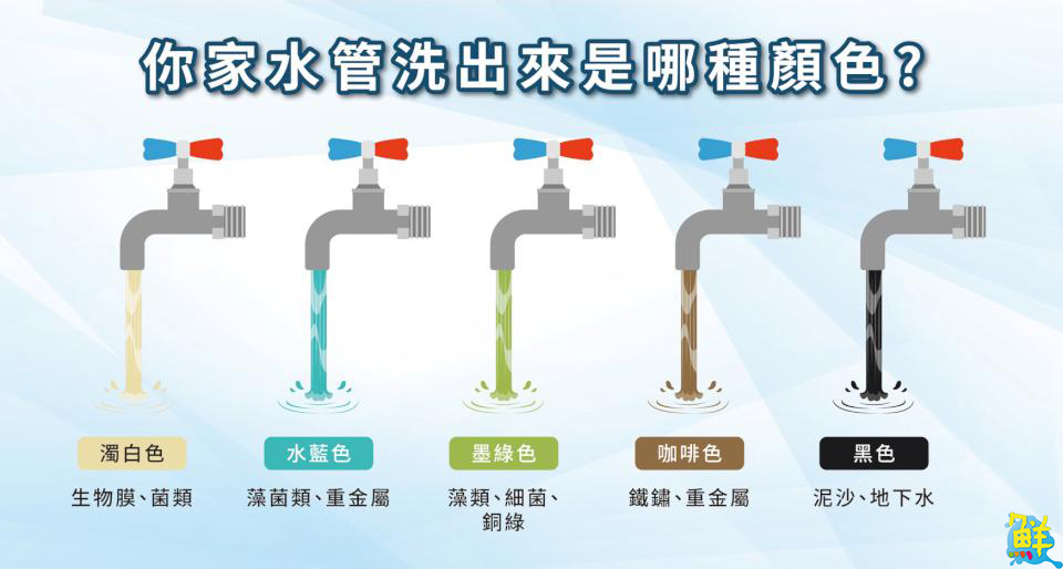 水塔水管清洗達人 全家潔  一流技術用心守護您的用水品質