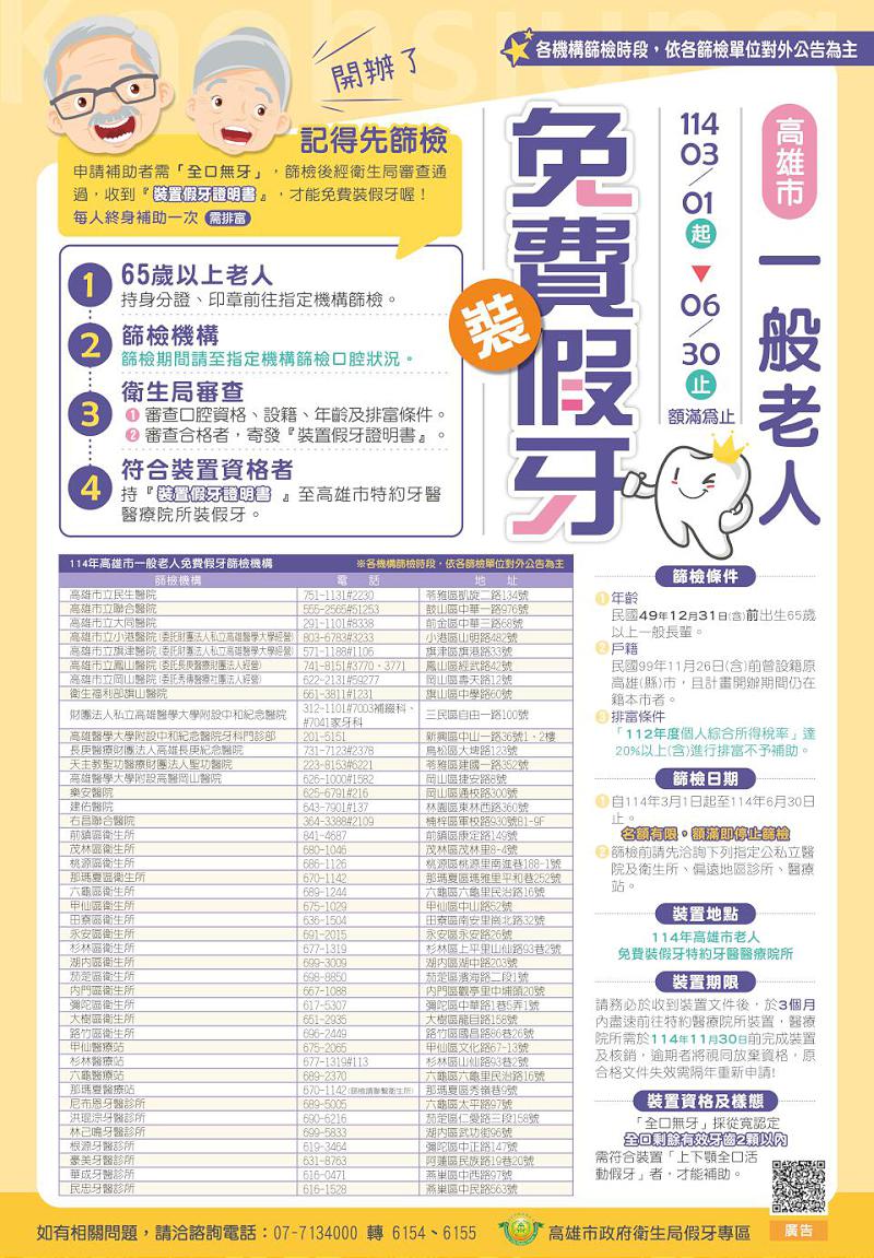 114年高市老人免費裝假牙受理申請經費用罄截止 符合資格者須先完成口腔篩檢