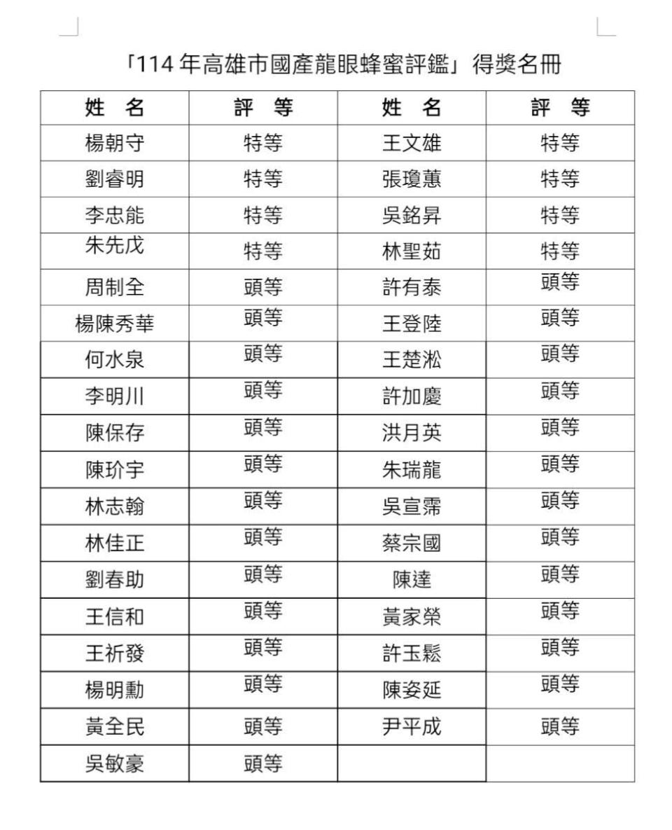 高市農業局攜手田寮區農會評鑑國產龍眼蜜 特等獎8名、頭等獎27名8月公開表揚