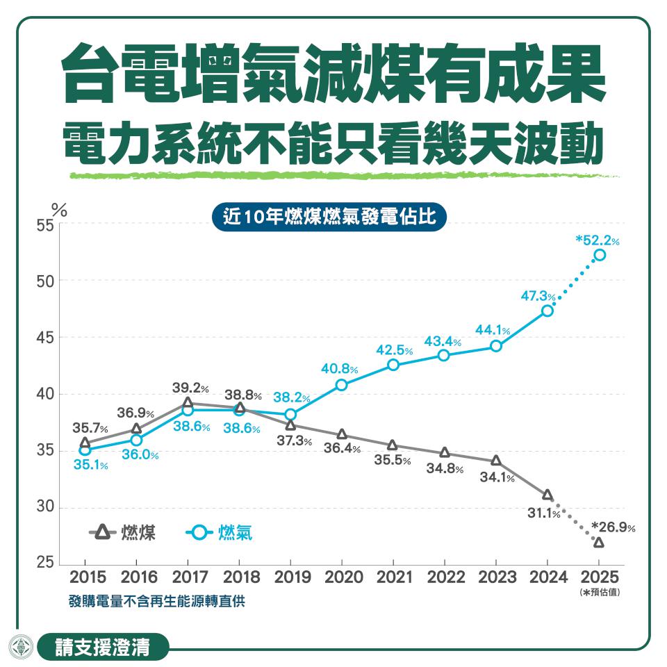 中央民代考察興達電廠 台電：燃煤備用機組後援主投符合法規環評