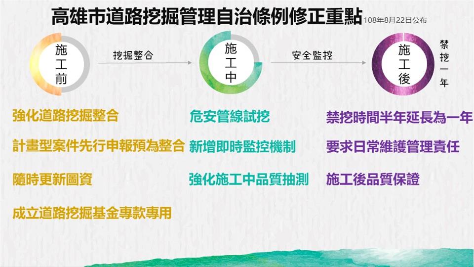 鮮週報 高雄新鋪路面全面禁挖1年