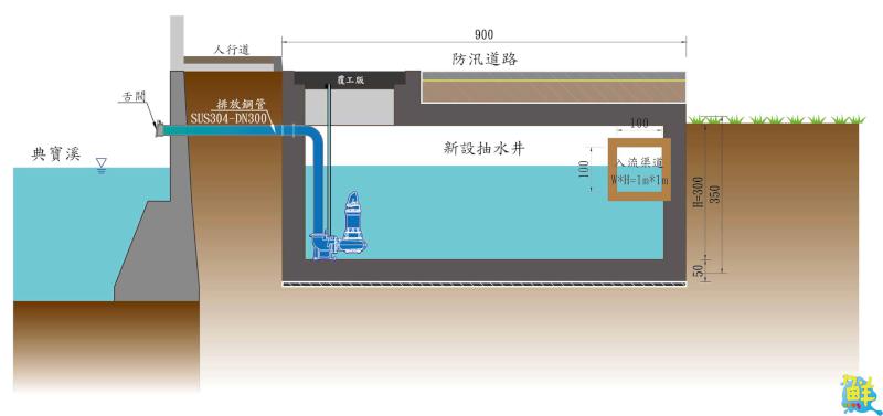 橋頭通燕路及中崎路積淹水問題 水利局辦理改善工程