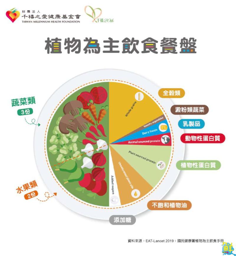 國民老婆泱泱化身推廣大使 號召全民一起吃蔬減碳!