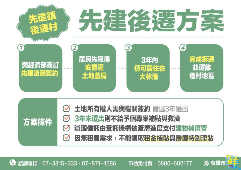 高市府說明800億大林蒲遷村安置計劃 先造鎮後遷村全方位照顧鄉親權益