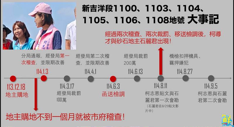 張以理、鄭孟洳 聯手踢爆美濃大峽谷地主內幕 痛批柯志恩假揭弊