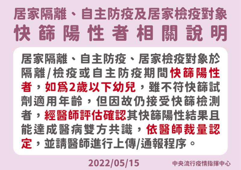 高市國小生確診遠距教學國高中匡列接觸防疫假各3天 托嬰中心職員幼兒停課7天