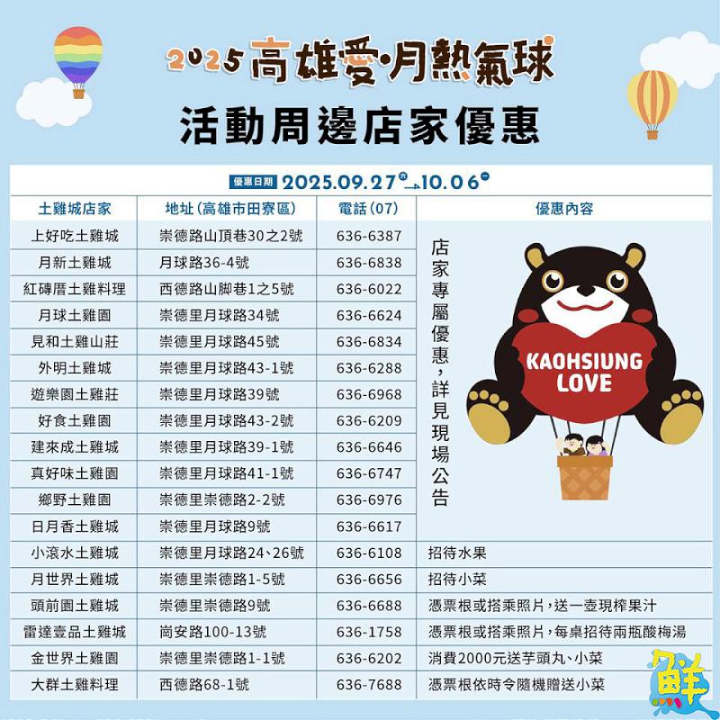 「2025高雄愛‧月熱氣球」於教師節連假登場 高雄熊限量加價購商品同步亮相