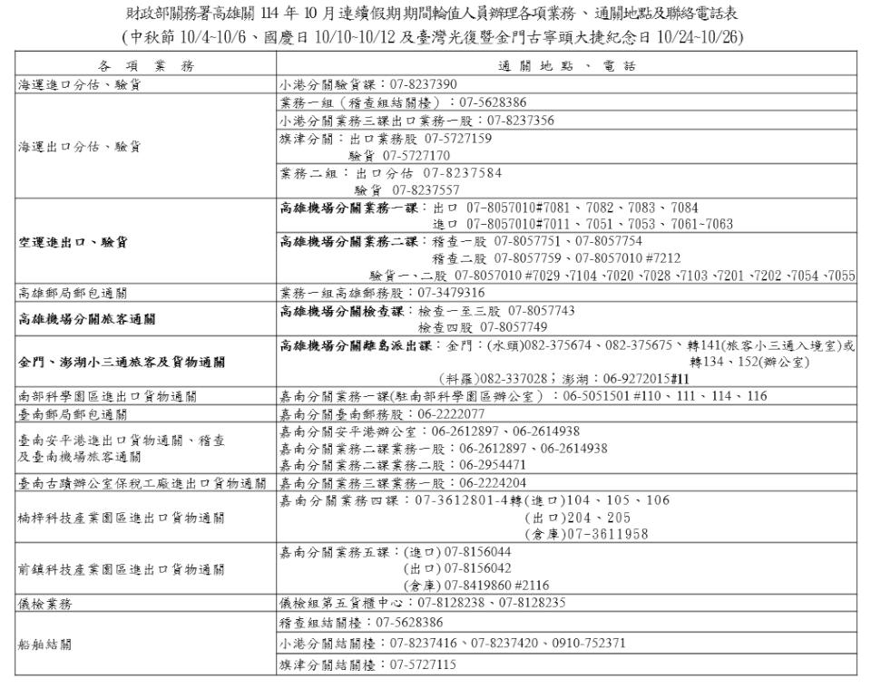 中秋節、國慶日、光復節連假 高雄關進出口通關照常服務便民