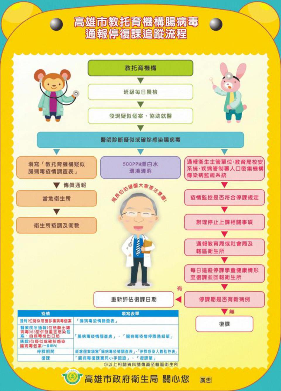 全國確診10例腸病毒併發重症 高市衛生局籲產婦機構落實通報