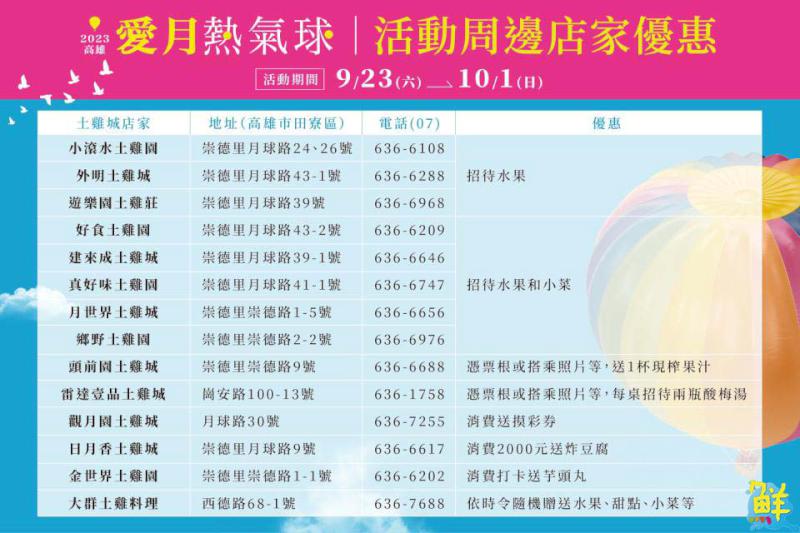 中秋、國慶雙連假出遊首選高雄!「2023高雄愛.月熱氣球」9/23浪漫登場