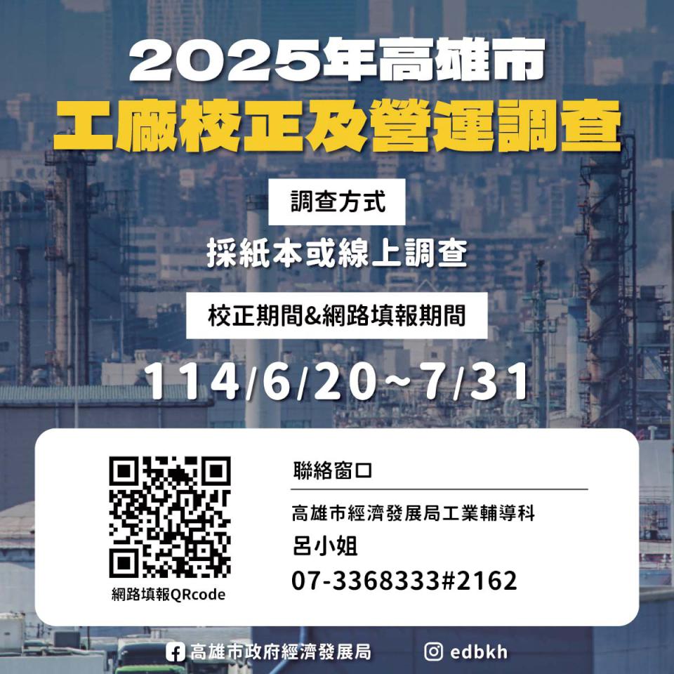 經發局6月20日至7月31日調查校正工廠營運 籲請上網填報便利作業