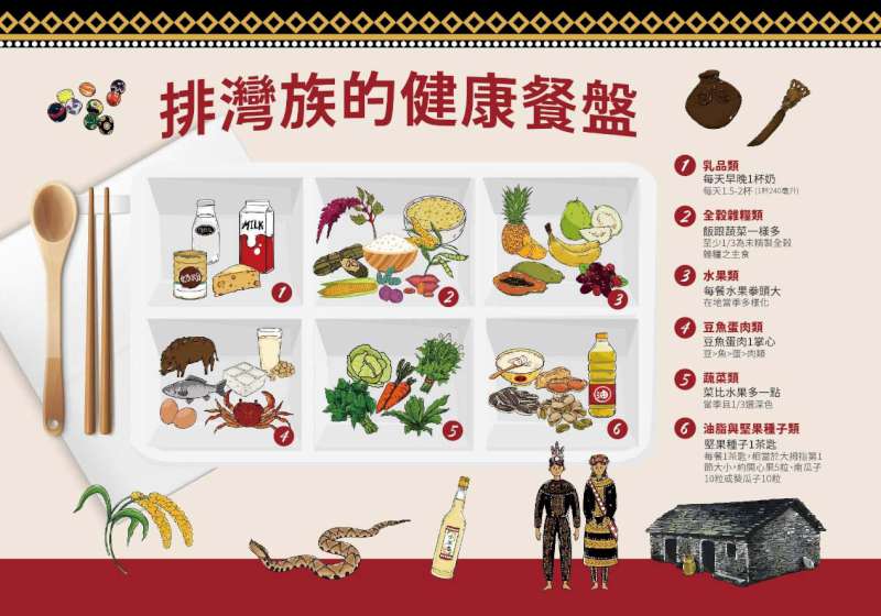 義大營養系攜手3大學前進屏縣新來義鄉 設計健康餐盤推廣健康飲食觀念