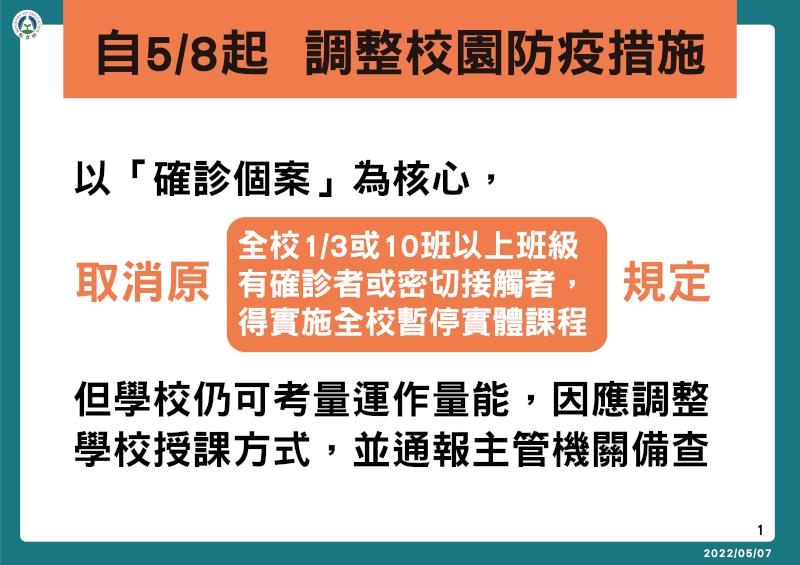 5月8日密切接觸者匡列原則調整 同寢室住宿生居隔配發3份快篩試劑