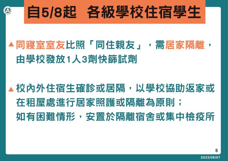 5月8日密切接觸者匡列原則調整 同寢室住宿生居隔配發3份快篩試劑