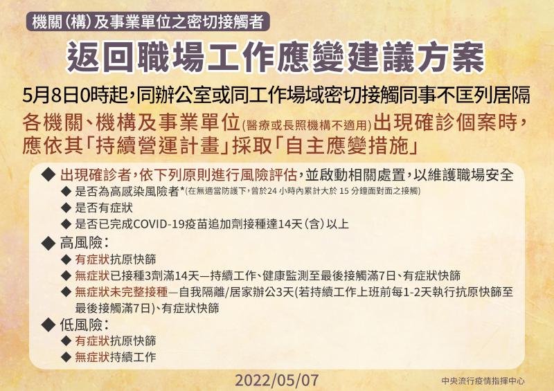 5月8日密切接觸者匡列原則調整 同寢室住宿生居隔配發3份快篩試劑