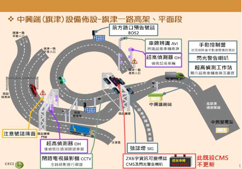 高雄港過港隧道規劃導入超高車輛示警系統 同步優化高壓設備提升安全